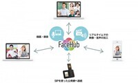 FacePeer株式会社のプレスリリース画像1