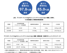 長苗印刷株式会社のプレスリリース画像2