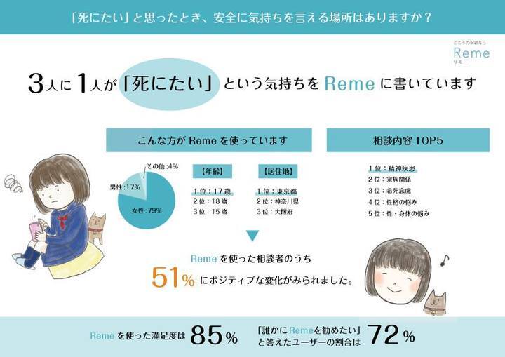 株式会社NOMALのプレスリリース画像1
