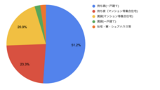 株式会社NOMALのプレスリリース画像2