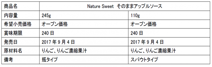 ソントン食品株式会社のプレスリリース画像8