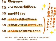 ソントン食品株式会社のプレスリリース画像4