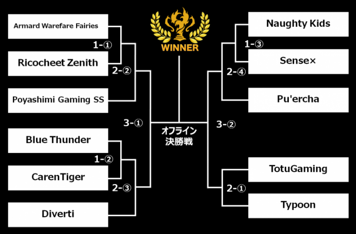 株式会社サードウェーブ　GALLERIAのプレスリリース画像2