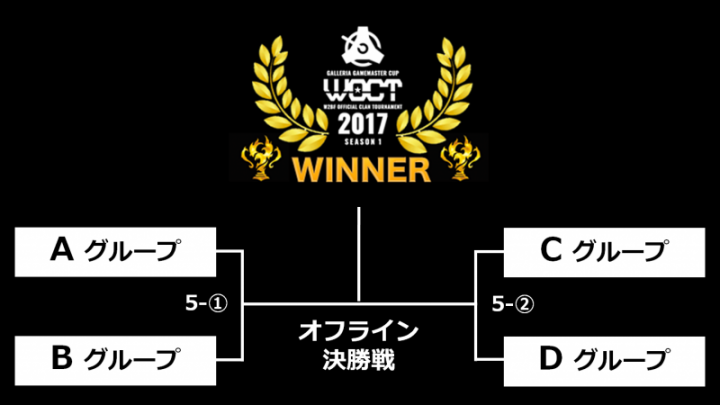 株式会社サードウェーブ　GALLERIAのプレスリリース画像6
