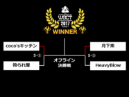 株式会社サードウェーブ　GALLERIAのプレスリリース画像2