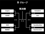 株式会社サードウェーブ　GALLERIAのプレスリリース画像3