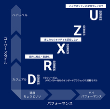 株式会社サードウェーブ　GALLERIAのプレスリリース画像4