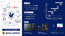 株式会社サードウェーブ　GALLERIAのプレスリリース画像3