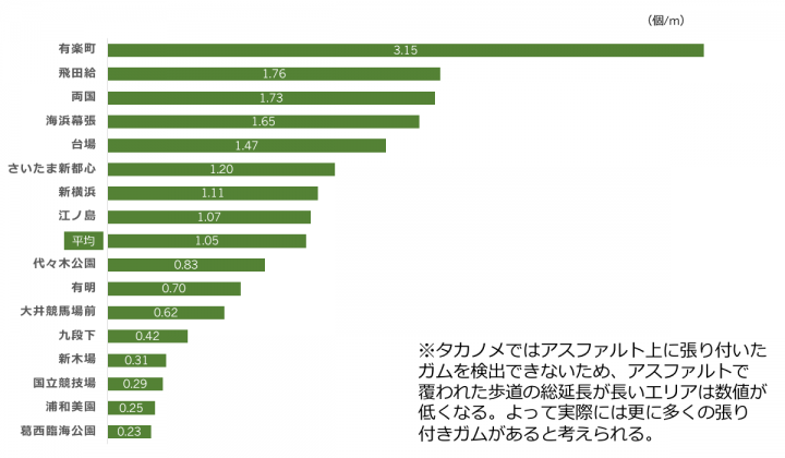 株式会社ピリカのプレスリリース画像4