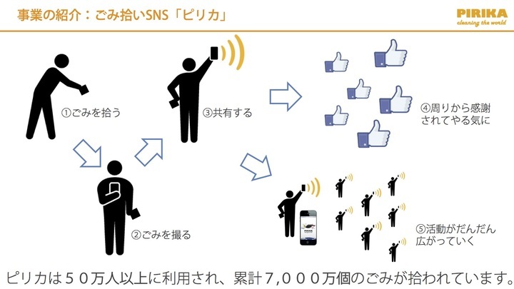 株式会社ピリカのプレスリリース画像3