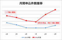 モバーシャル株式会社のプレスリリース画像3