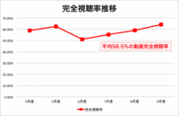 モバーシャル株式会社のプレスリリース画像4
