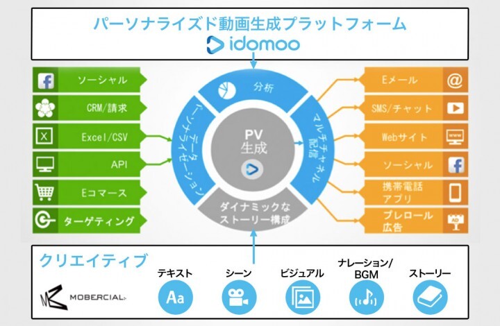 モバーシャル株式会社のプレスリリース画像3
