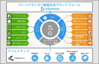 モバーシャル株式会社のプレスリリース画像2