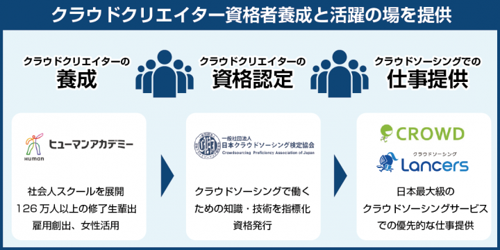 一般社団法人　日本クラウドソーシング検定協会のプレスリリース画像1