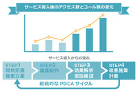 株式会社イデア・レコードのプレスリリース画像3