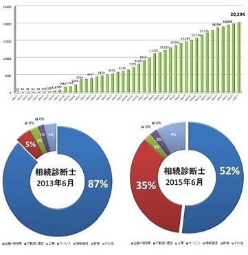 一般社団法人　相続診断協会のプレスリリース画像1