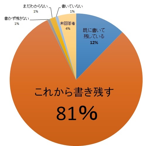 一般社団法人　相続診断協会のプレスリリース画像1