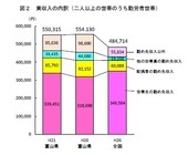 一般社団法人　相続診断協会のプレスリリース画像1