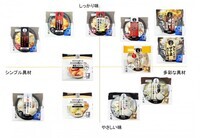 相模屋食料株式会社のプレスリリース