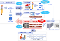 株式会社NTTデータ スマートソーシングのプレスリリース画像2