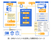 株式会社NTTデータ スマートソーシングのプレスリリース