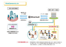 一般社団法人障がい者アート協会のプレスリリース画像1