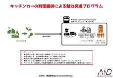 株式会社AgriInnovationDesignのプレスリリース画像2