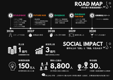 株式会社AgriInnovationDesignのプレスリリース画像5