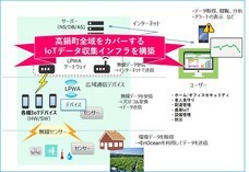 株式会社サードウェーブのプレスリリース10
