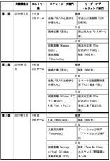 株式会社サードウェーブのプレスリリース画像6