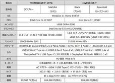 株式会社サードウェーブのプレスリリース画像4