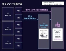 株式会社サードウェーブのプレスリリース画像3