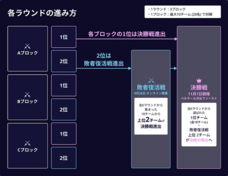 株式会社サードウェーブのプレスリリース画像1