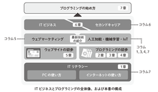 TechGardenSchoolのプレスリリース画像1
