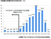一般社団法人　日本火災報知機工業会のプレスリリース画像2