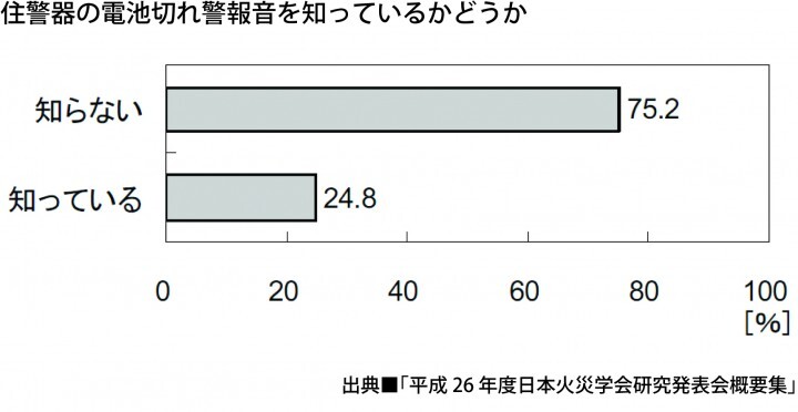 一般社団法人　日本火災報知機工業会のプレスリリース画像3