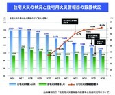 一般社団法人　日本火災報知機工業会のプレスリリース画像1