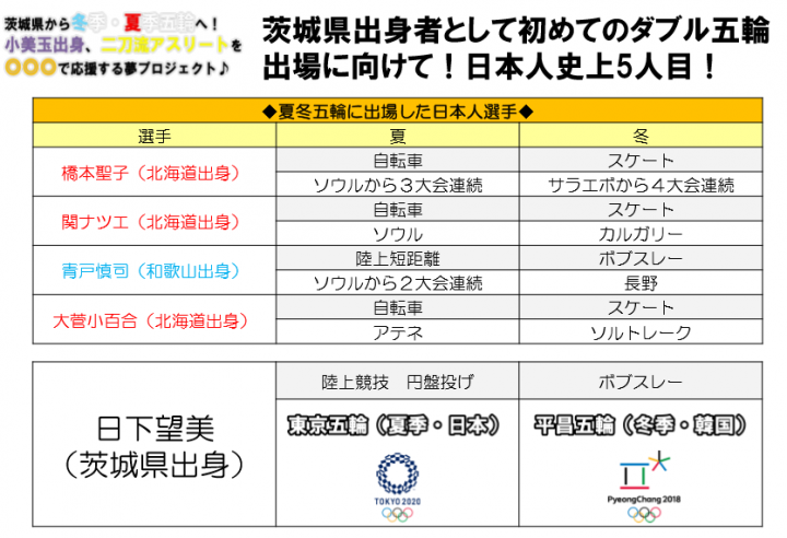 一般社団法人　筑波フューチャーファンディングのプレスリリース画像4