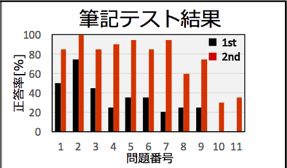 一般社団法人　筑波フューチャーファンディングのプレスリリース画像3