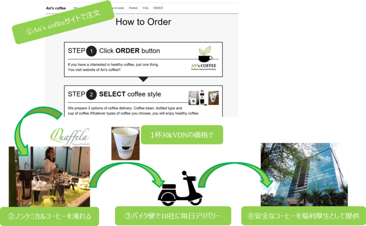 一般社団法人　筑波フューチャーファンディングのプレスリリース画像9