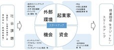 一般社団法人　筑波フューチャーファンディングのプレスリリース画像1