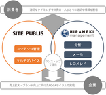 株式会社ミックスネットワークのプレスリリース