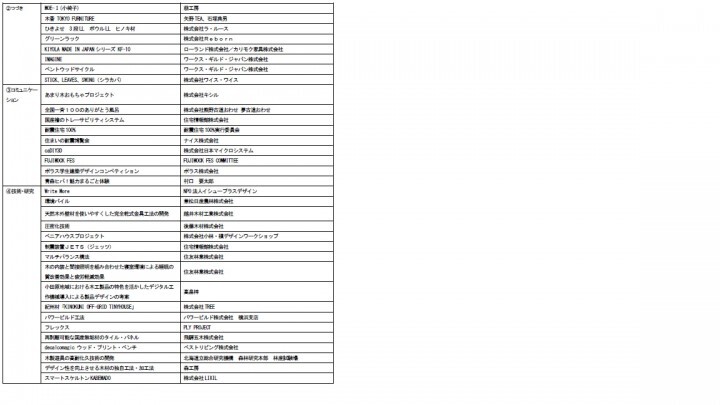 ウッドデザイン賞運営事務局のプレスリリース画像3