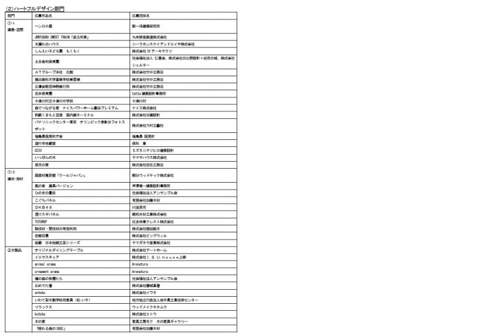 ウッドデザイン賞運営事務局のプレスリリース画像4