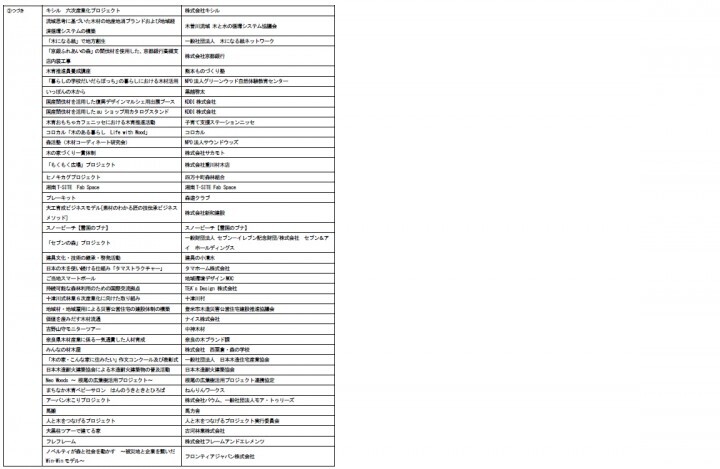 ウッドデザイン賞運営事務局のプレスリリース画像9