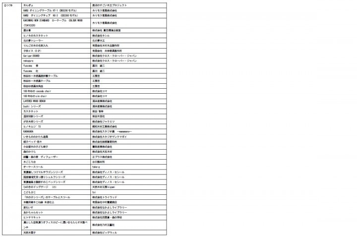 ウッドデザイン賞運営事務局のプレスリリース画像5
