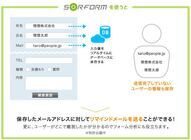 株式会社理想ラボのプレスリリース画像4