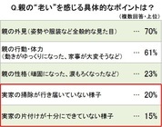ヤマトホームコンビニエンス株式会社のプレスリリース画像3