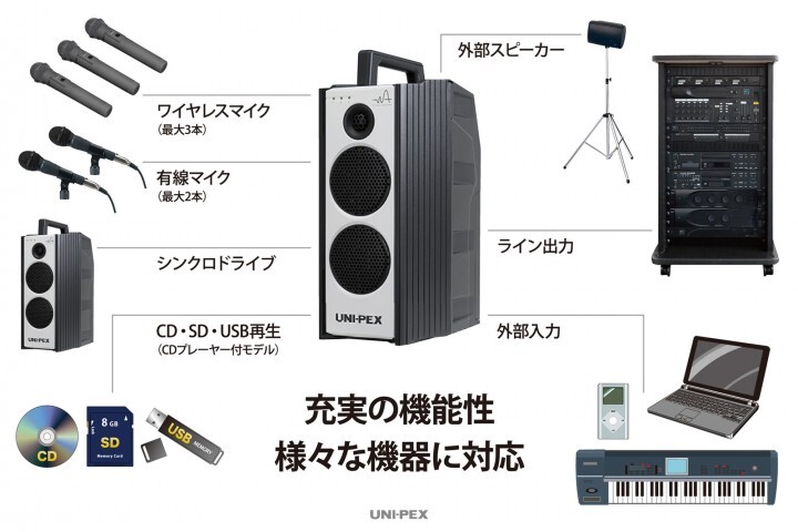 ユニペックス株式会社のプレスリリース画像5